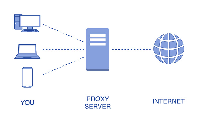 proxy server default gateway