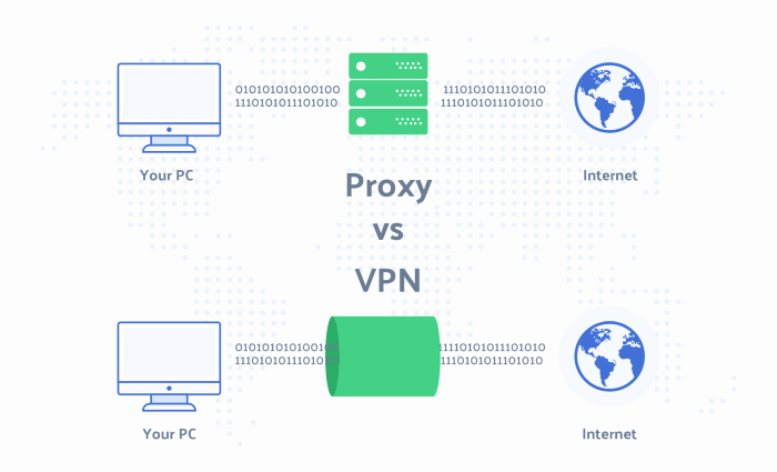 VPN vs Proxy for Canada IP and IP addresses details