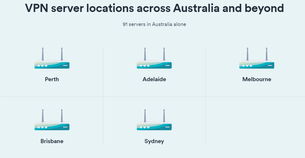 Surfshark Australian servers